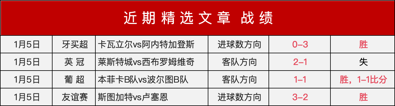 皇马球员变,动频繁,卡马文加,Ladbrokes,Sports,立博体育,体育直播,体育赛事,APP下载,官方网地址