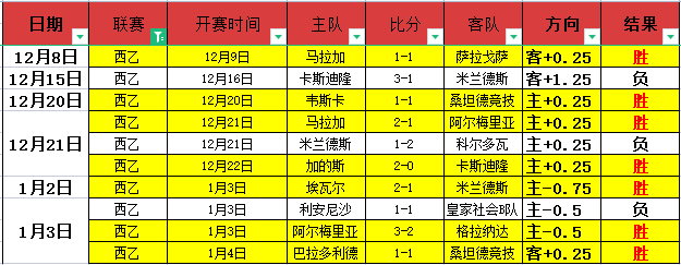 大乐透中,万及,万大奖,Ladbrokes,Sports,立博体育,体育直播,体育赛事,APP下载,官方网地址