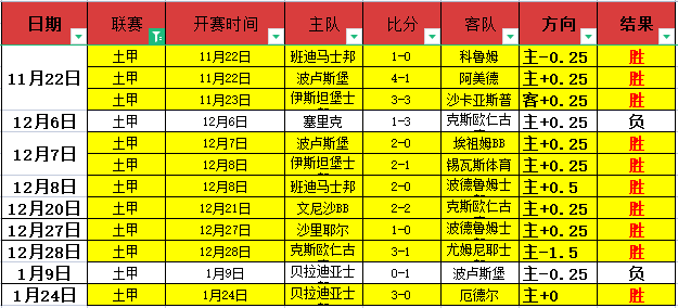 埃弗斯堡对,马格德堡,实力相近对,Ladbrokes,Sports,立博体育,体育直播,体育赛事,APP下载,官方网地址