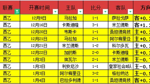 大乐透中4注1477万及3注820万大奖，奖池增至11.59亿