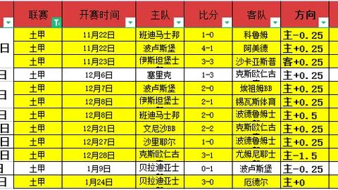 埃弗斯堡对马格德堡：实力相近对决预测